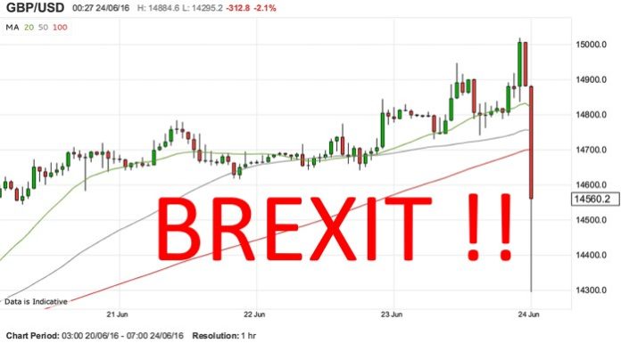 BREXIT Affects Events Business Industry
