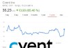 Cvent Enters Agreement to be Acquired for $1.65 Billion cvent buyout