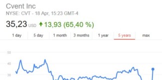 Cvent Enters Agreement to be Acquired for $1.65 Billion cvent buyout