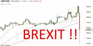 BREXIT Affects Events Business Industry