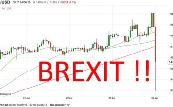 BREXIT Impact on MICE Business Event and Travel Industry BREXIT Affects Events Business Industry